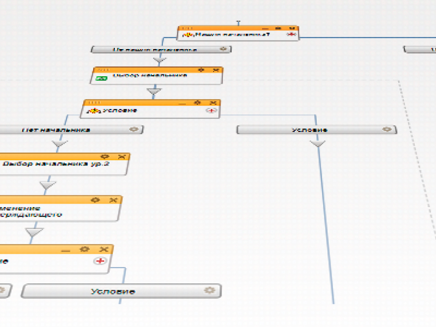 Business processes set-up in Bitrix24 for “Derevo” Hostel